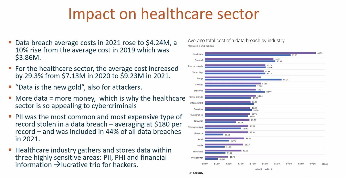 Personal identifiable information was the most expensive and most commonly stolen type of information by attackers. Rodrigo Diaz-Rodriguez <a href="/Atos/">Atos</a>  presents data from 2021 which show how important it is to invest in #cybersecurity preparedness.
Learn more➡️bit.ly/3u0jo3Q