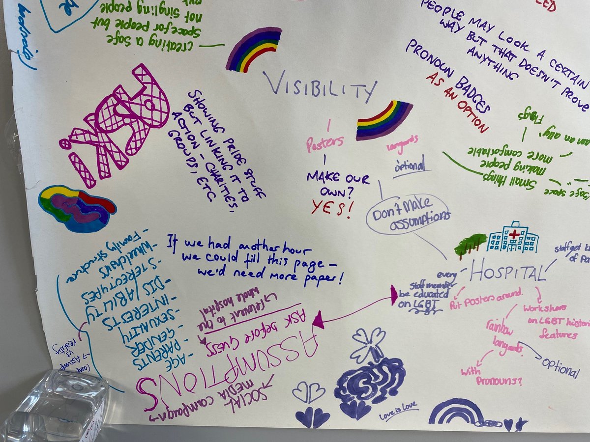 echcharity's tweet photo. #AskDontGuess❤️ We always ask our experts! Children &amp;young people are at the heart of everything we do. Our #LGBTCharter journey is no different.

Work is underway with our Youth Group on a new campaign challenging health professionals to be more inclusive. Watch this space! 👀🏳️‍🌈 https://t.co/fUxR1KICLF