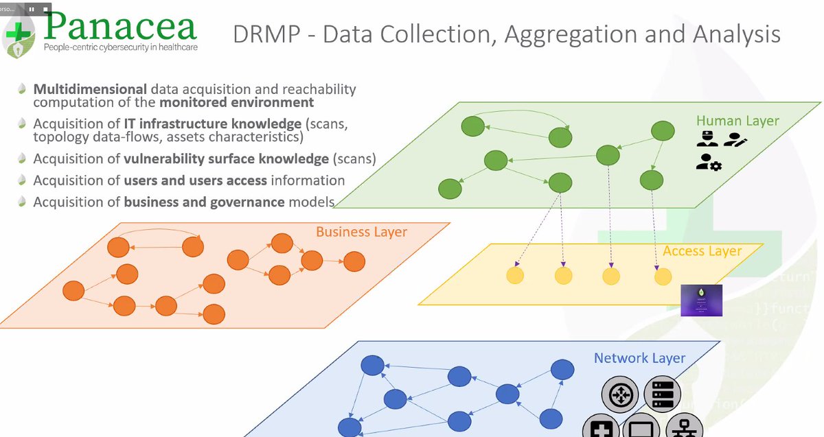 Matteo Merialdo <a href="/rheagroup/">RHEA Group</a> is presenting the PANACEA Dynamic #riskmanagement Platform, part of our Toolkit: it's a tool that can proactively direct a network, with the innovation of a multidimensional type of #data collection, including a human layer!➡️bit.ly/3u0jo3Q