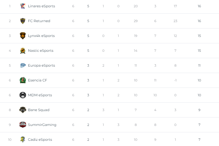 La Tertulia 🟢⚽️🕹🎮 tweet media