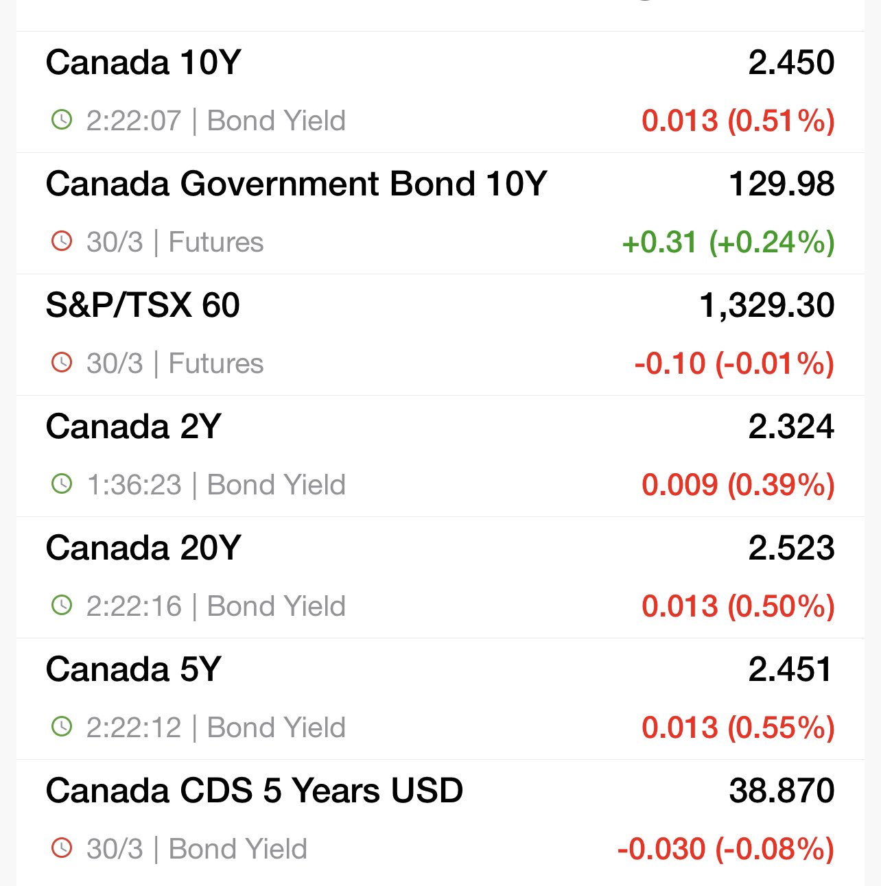 First Squawk on Twitter "Canadian Bond market update MtlExchange