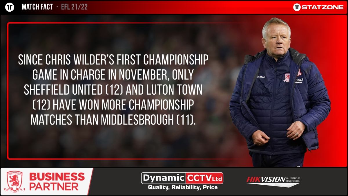 Middlesbrough StatZone tweet media