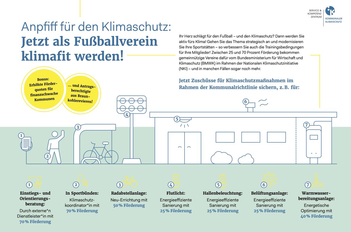 Auf dem Bild ist das Deckblatt des SK:KK-Infosheets für Fußballvereine zu sehen. 