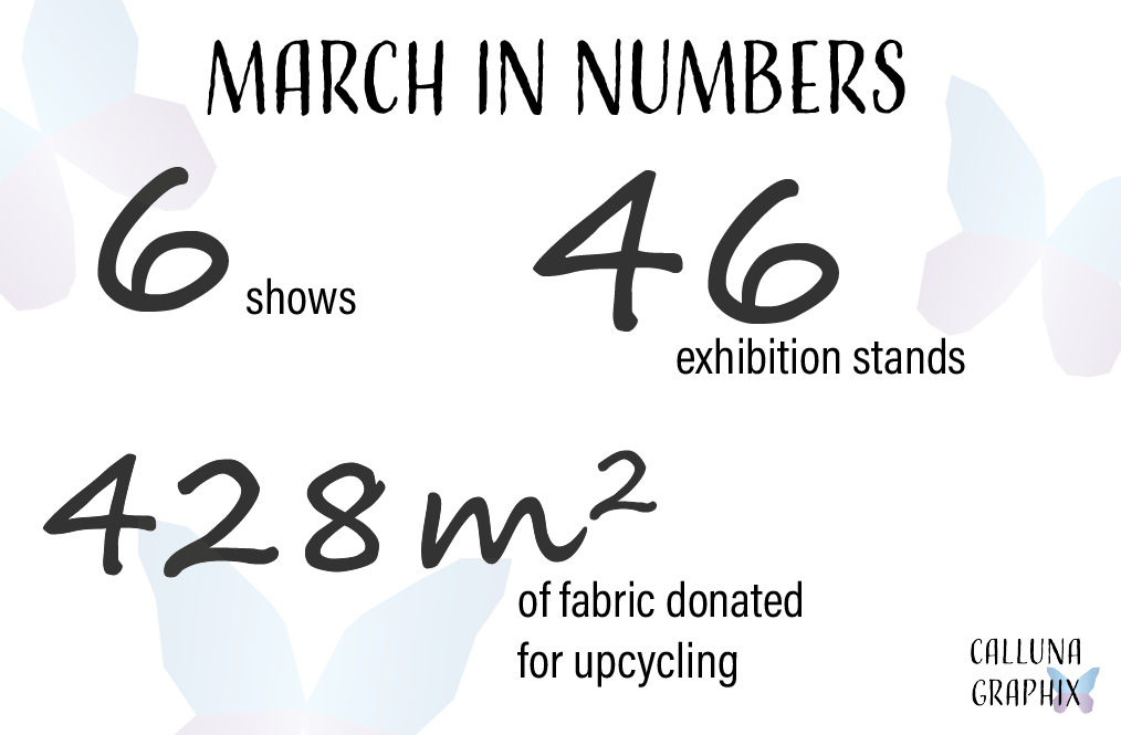 CallunaGraphix's tweet image. What a month!! 

Our team might be small but they are mighty! 

Now time to put all our framework back on the shelves, do a fresh stock check and enjoy a couple of weeks in the office before it all starts again! 

#busybusiness #sustainabledesign #exhibitionstads #eco-friendly