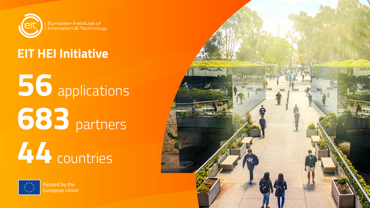 EIT HEI Initiative (@eit_hei) on Twitter photo Thank you to the 56 consortia who applied for the <a href="/EITeu/">European Institute of Innovation & Technology</a>'s HEI Initiative!
The applicants include:
☑️311 #highereducation institutions
☑️372 non-higher education institutions
📅Selected projects will be announced in July!
Read more⤵️
eit-hei.eu/over-680-organ…
#Innovation Thank you to the 56 consortia who applied for the <a href="/EITeu/">European Institute of Innovation & Technology</a>'s HEI Initiative!
The applicants include:
☑️311 #highereducation institutions
☑️372 non-higher education institutions
📅Selected projects will be announced in July!
Read more⤵️
eit-hei.eu/over-680-organ…
#Innovation