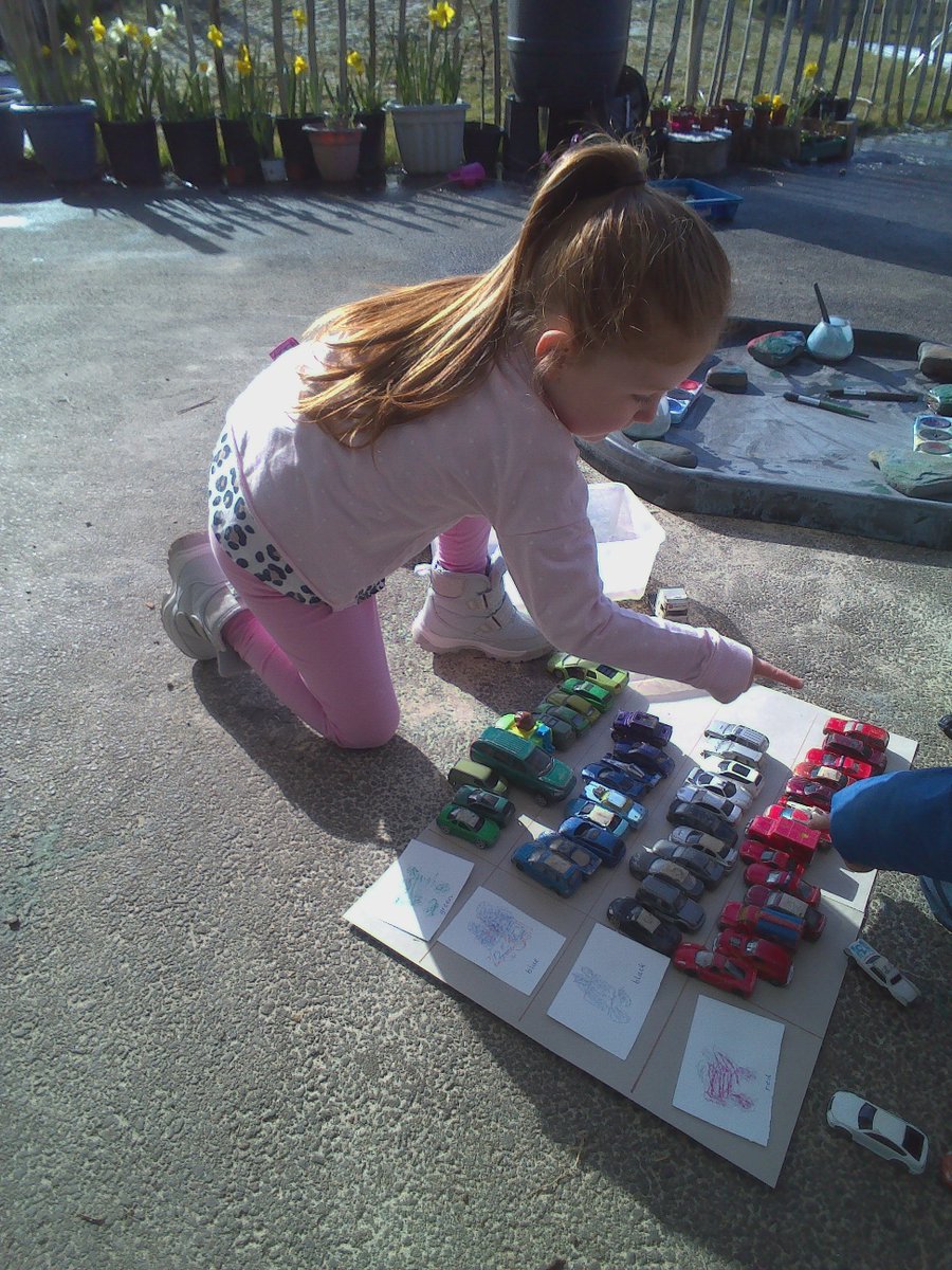 LethamMains's tweet photo. This week we have been learning about data handling and making graphs. We sorted the cars into groups and talked about which had most and least or fewest. @LethamMains #earlyyears #numeracy #outdoorlearning #HappyHealthyLearning https://t.co/AIk3D09oF8