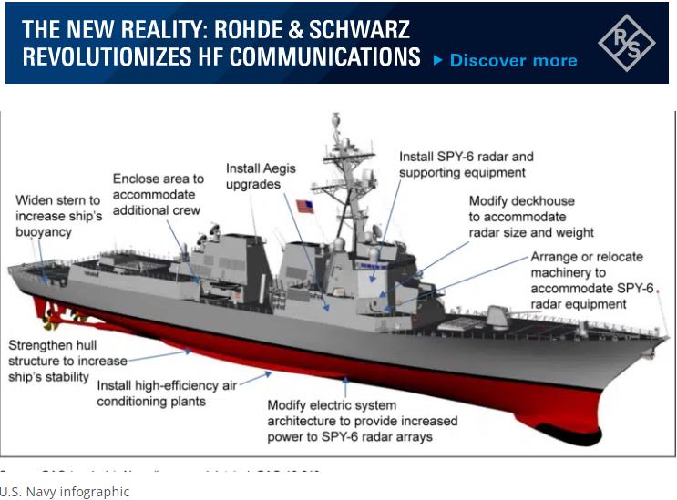NavyClippings's tweet photo. The U.S. Navy’s Large Surface Combatant (LSC) force consists of three destroyers: DDG 51 Arleigh Burke-class destroyers that are still in production with Flight III version upgrades just starting, stealthy DDG 1000 Zumwalt destroyers in which  #navy

https://t.co/LpexTVPH9n https://t.co/wW9YOH1T8W