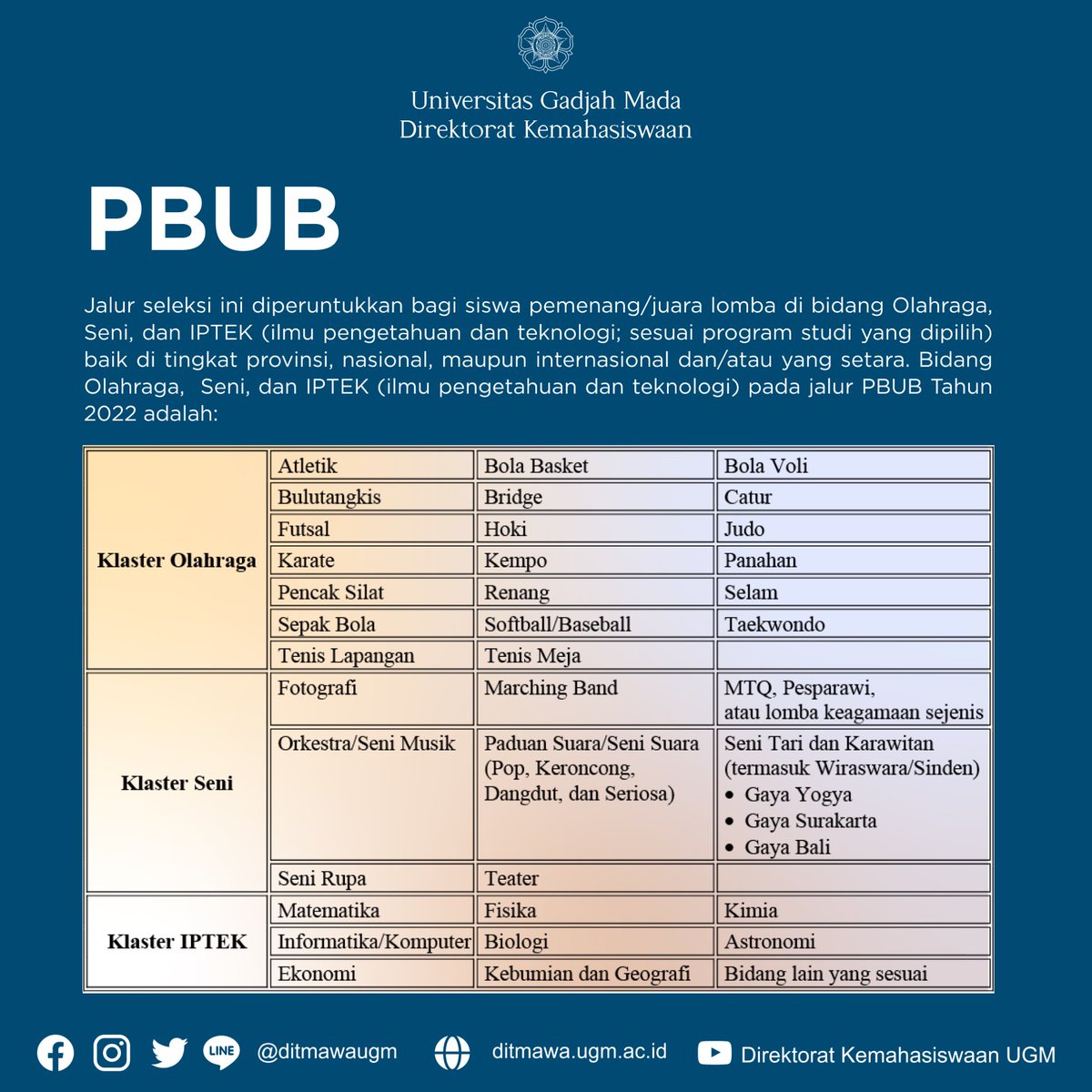 ditmawaugm's tweet photo. Hai sahabat Ditmawa…
Pendaftaran Penelusuran Bibit Unggul Berprestasi (PBUB) telah dibuka. Segera cek laman https://t.co/OaozOxJnN8 yaaa 🤩
So, persiapkan dirimu dan berkas-berkasmu!
#dppugm #ditmawaugm #pbubugm #jalurmasukugm https://t.co/MqcEIM2uqy