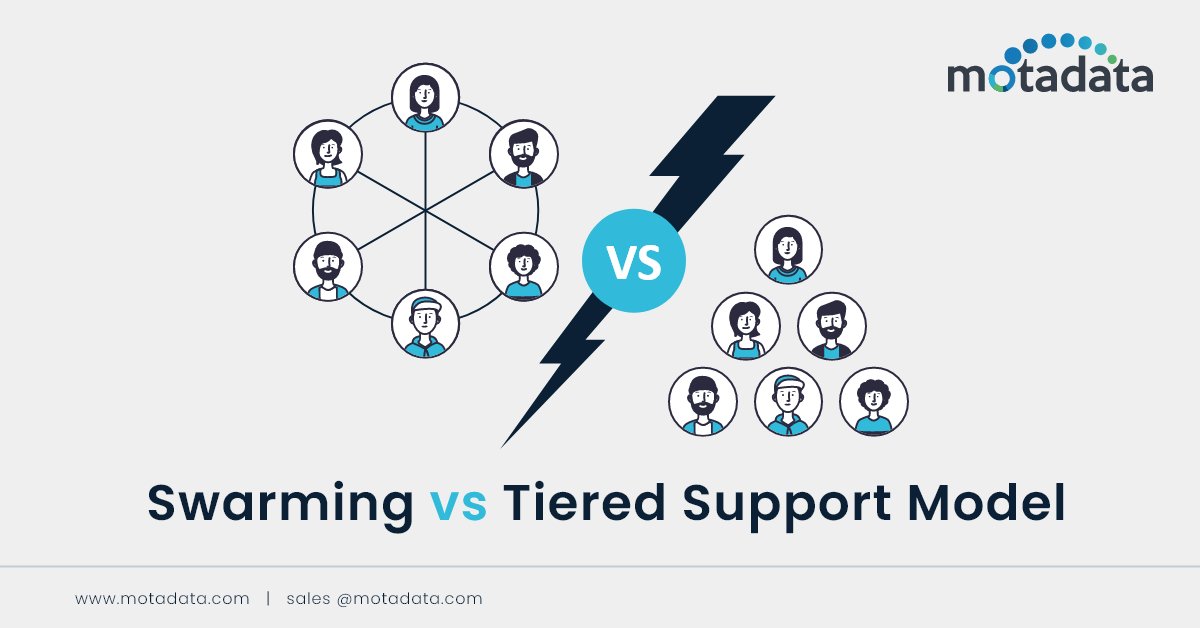 MotadataSystems's tweet photo. Udit Hotchandani, our Head of Customer Support at Motadata has shared his insights and the advantages of the Swarm Support Model and the pitfalls of the Tiered Support Model.

Read his opinions right away:  https://t.co/BUrgJJC27V

#MotadataServiceOps #ServiceOps #Motadata https://t.co/U3Ag8caGLv