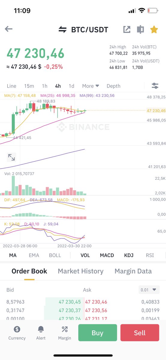 0xambassador's tweet photo. I can see #barthead formation on 1h / 4h and on a daily. But I am no expert. #Bitcoin https://t.co/2Zo3no5teZ