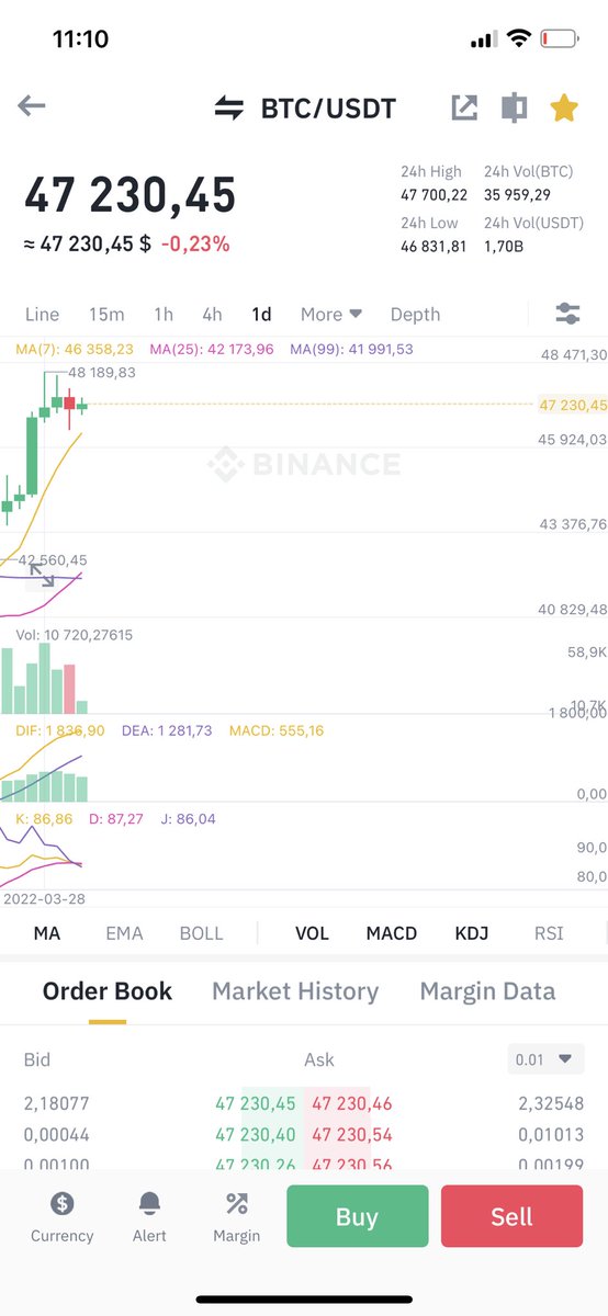 0xambassador's tweet photo. I can see #barthead formation on 1h / 4h and on a daily. But I am no expert. #Bitcoin https://t.co/2Zo3no5teZ
