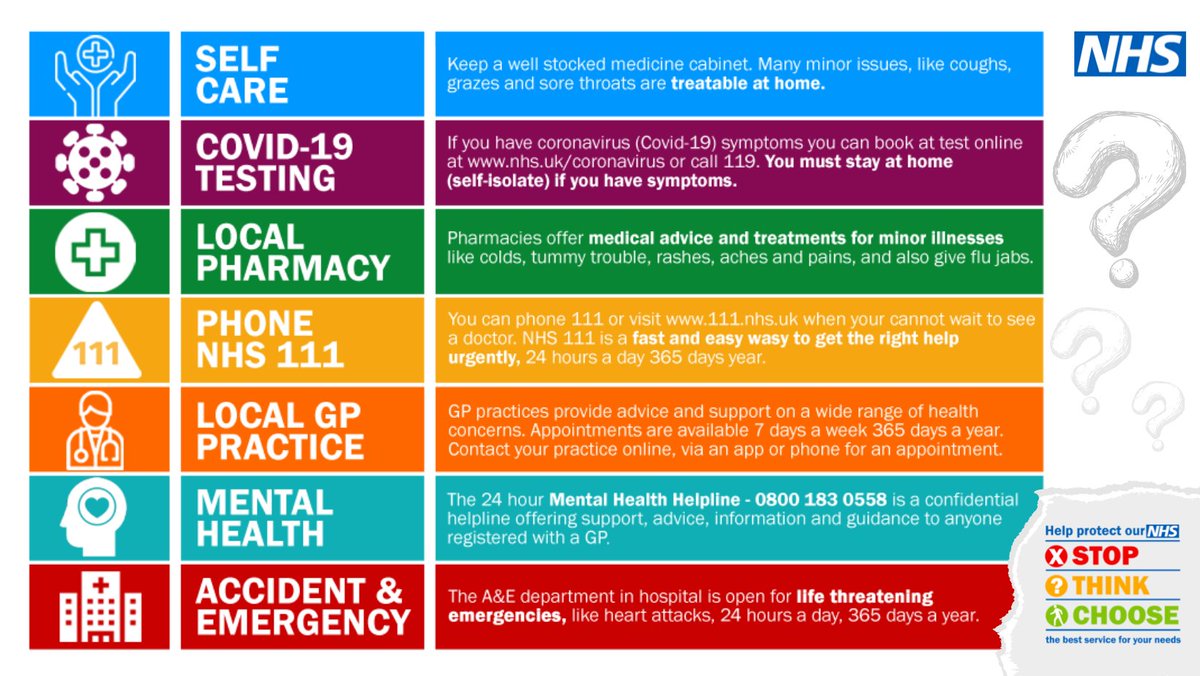 West Yorkshire Health and Care Partnership tweet media