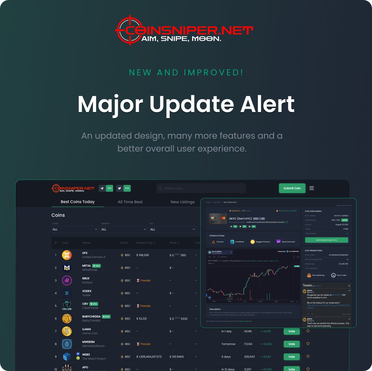 ‼️ Major Update Alert ‼️

Our new design is live. Including:
🎯 Better Sorting, Filtering and Navigation
🎯 More Detailed Pricing Info and Graphs
🎯 Follower Counts and Timeline Integration

To celebrate we've doubled our discounts on ads! 🎉
Check out: coinsniper.net
