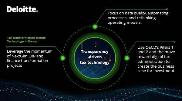 DeloitteSA tweet picture