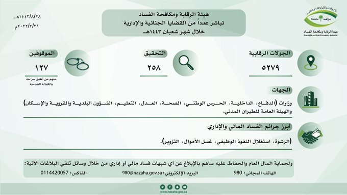 تباشر عدداً من القضايا الجنائية والإدارية خلال شهر شعبان 1443 هـ