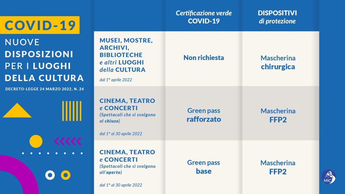 Musei Civici di Forlì tweet media