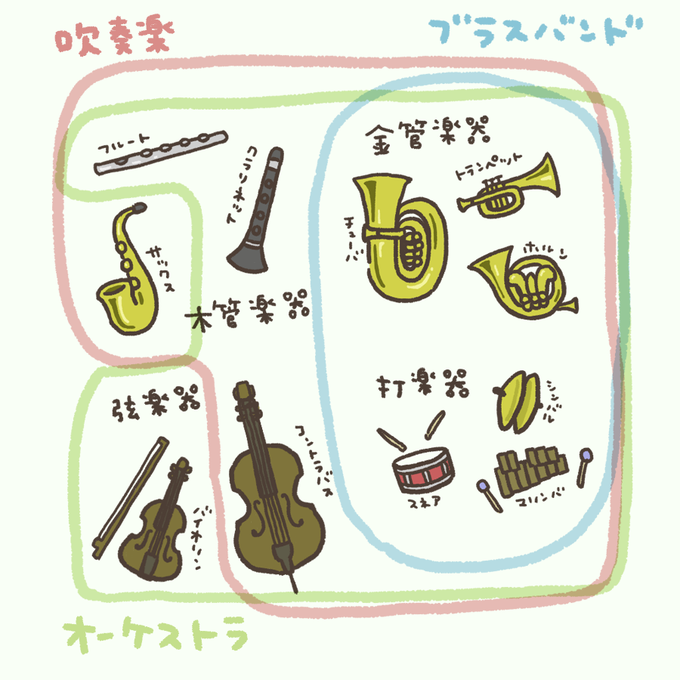ブラスバンドのtwitterイラスト検索結果