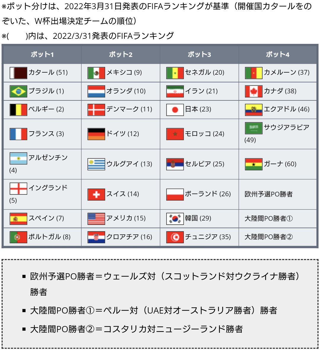 Tweets With Replies By ワールドサッカー代表戦 Ntnl Soccer Twitter