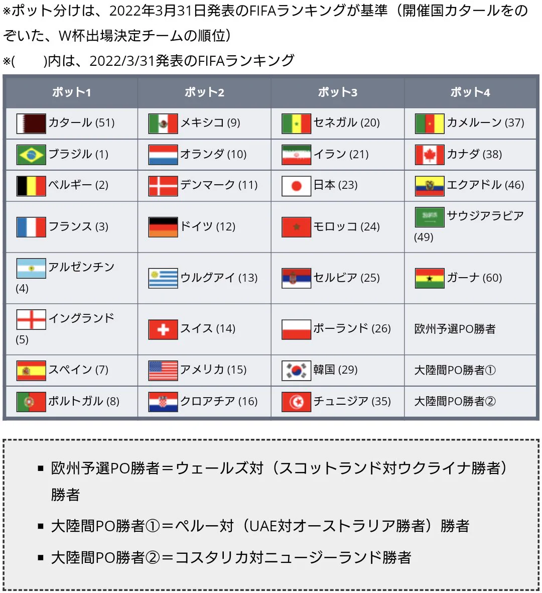 ワールドサッカー代表戦 on X: 