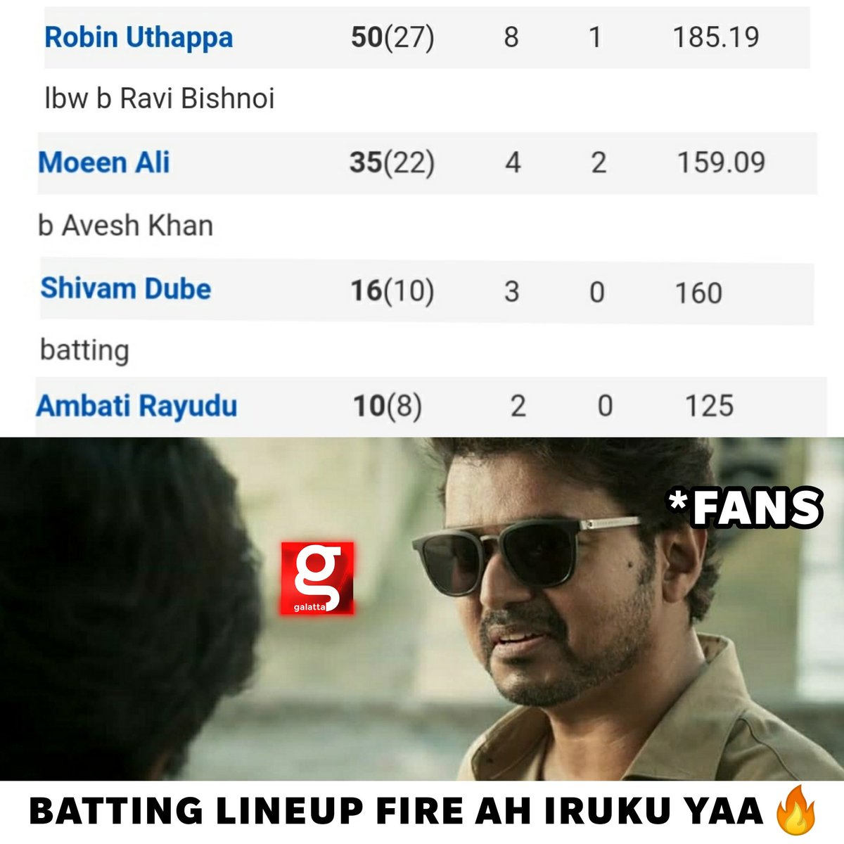 galattadotcom's tweet photo. Great start for #CSK 🦁
#Uttappa #MoeenAli #Dube #Rayudu
#LSGvCSK #CSK𓃬 #WhistlePodu #LSG #ChennaiSuperKings #IPL2022 #TATAIPL #IPLMemes #GalattaMemes https://t.co/aws2DZMx8d