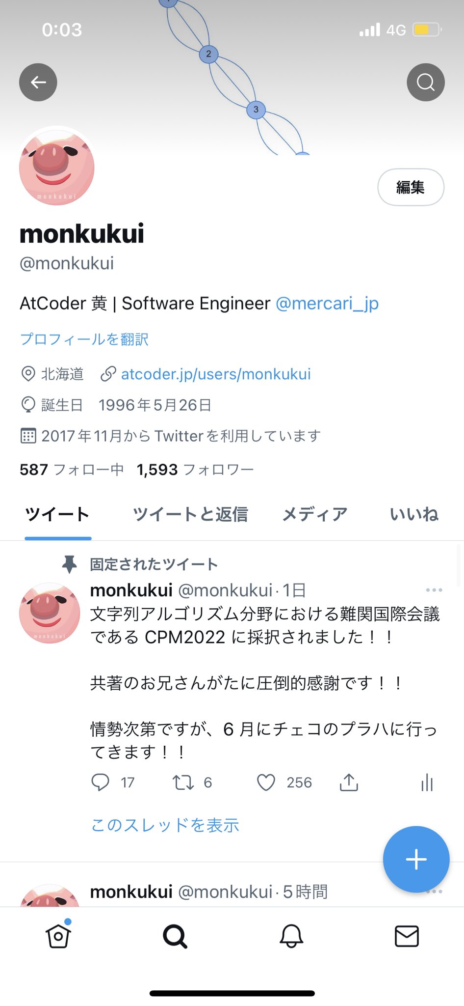 Aoi Aoi Tgc Twitter