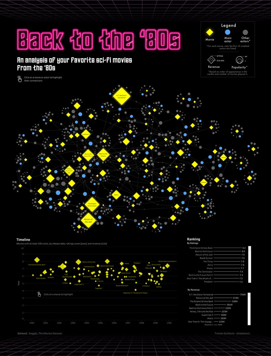 Our Back to the Future event is NOW - in person &amp; live
With <a href="/Desinvisibles/">Rachel Costa</a> <a href="/ladataviz/">Tristan Guillevin</a> <a href="/NL_TUG/">NLTUG</a> 

usergroups.tableau.com/nltableauuserg…

<a href="/tableau/">Tableau</a> <a href="/tableaupublic/">Tableau Public</a>