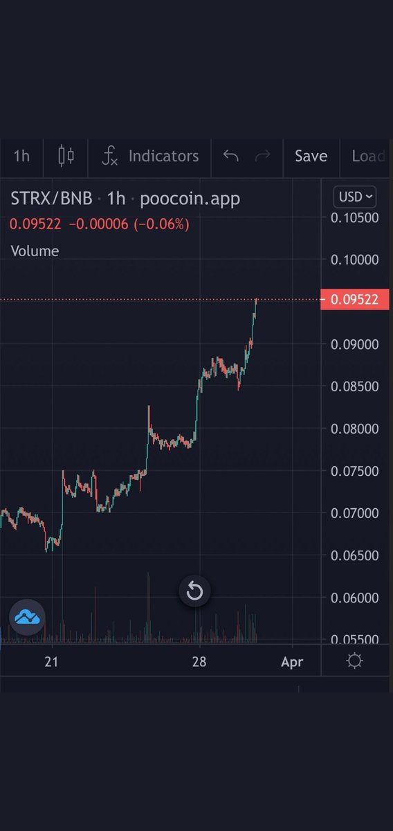 agi_crypto's tweet photo. @binance @cz_binance @FortuneMagazine #StrikeX is mooning https://t.co/wOzkwhkjG8