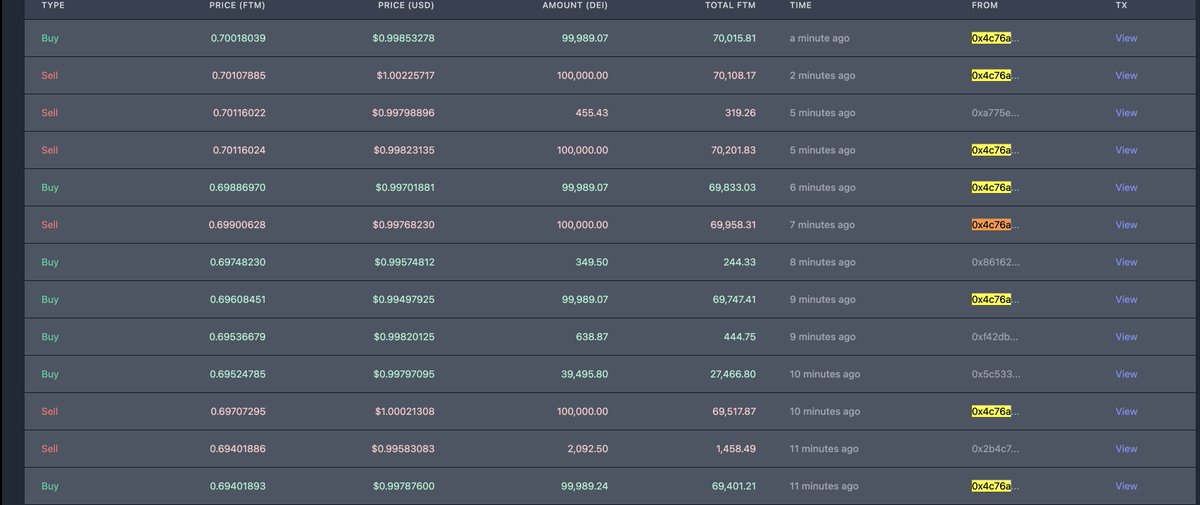 cryptoDapp tweet media
