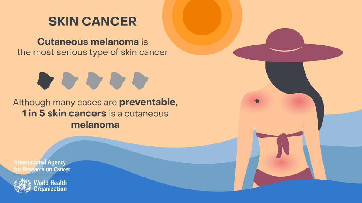 IARCWHO's tweet photo. Skin cancers are the most common group of cancers in the🌏with 1 500 000+ cases estimated in 2020, including 325K cases of melanoma. Many are preventable! 
500K+ cases of melanoma &amp; ~100K melanoma deaths can be expected /year by 2040 if trends don’t change https://t.co/bYgmWnB0dn https://t.co/8dli6uYgG9