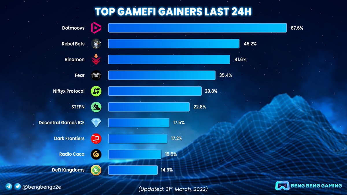 Beng Beng Gaming tweet media