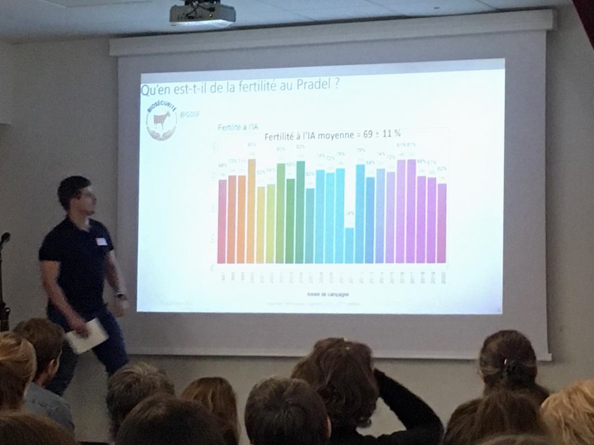 Congrats to my PHD student Nicolas Gafsi for his talk at #JTC2022! Fruitful collaboration between <a href="/mosar_team/">MoSAR: Systemic modeling applied to ruminants</a> and <a href="/InstitutElevage/">Institut de l'élevage - Idele</a> + an incredible database from #Pradel @CBoyer_Idele = more insights in dairy goats variability 🤗