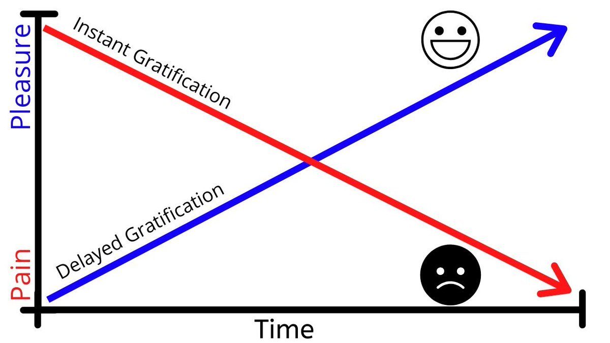 most-people-are-really-bad-at-achieving-the-goals-they-set-themselves