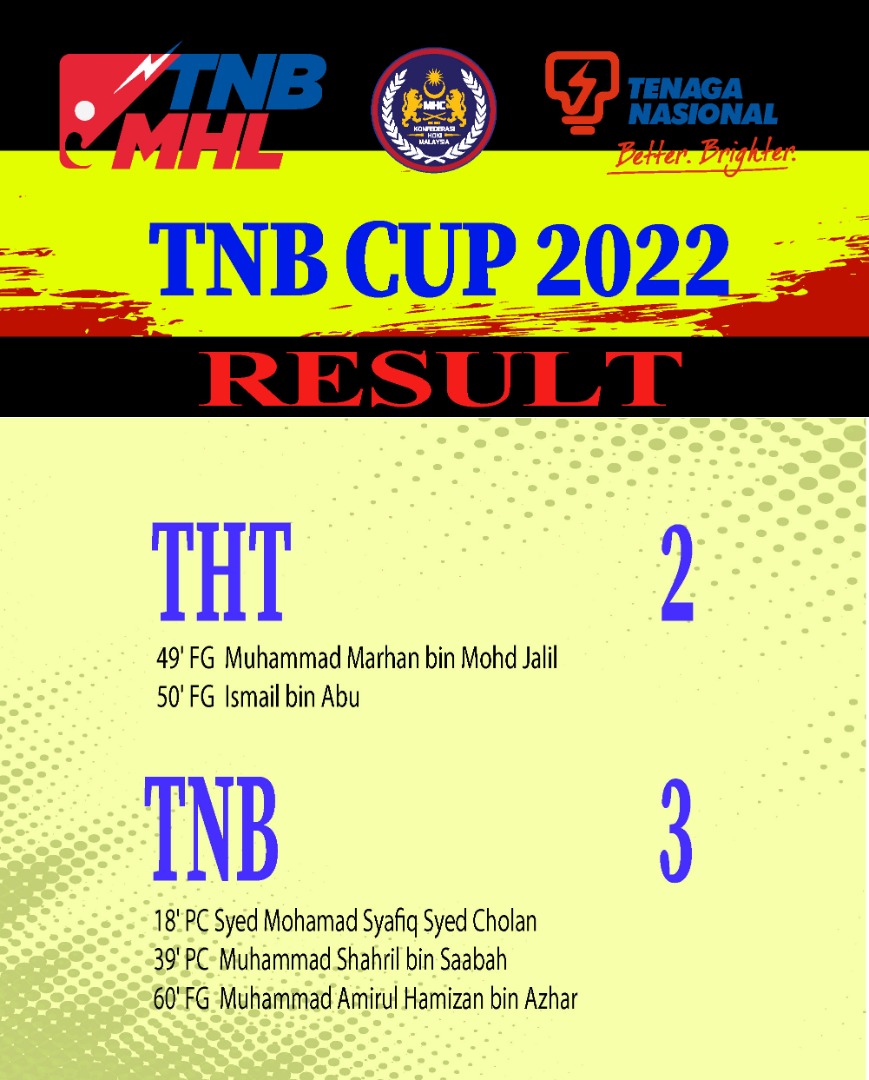 hockeymalaysia's tweet photo. Muhammad Amirul Azhar struck the winner to give TNB a well-deserved 3-2 win over THT in the final of the TNB Cup 2022 this evening at the National Hockey Stadium in Bukit Jalil. #TNBMalaysianHockeyLeague2022 #TNBMHL2022 #TNB #MalaysianHockey #TNBCup2022 https://t.co/GSTlM6ooed
