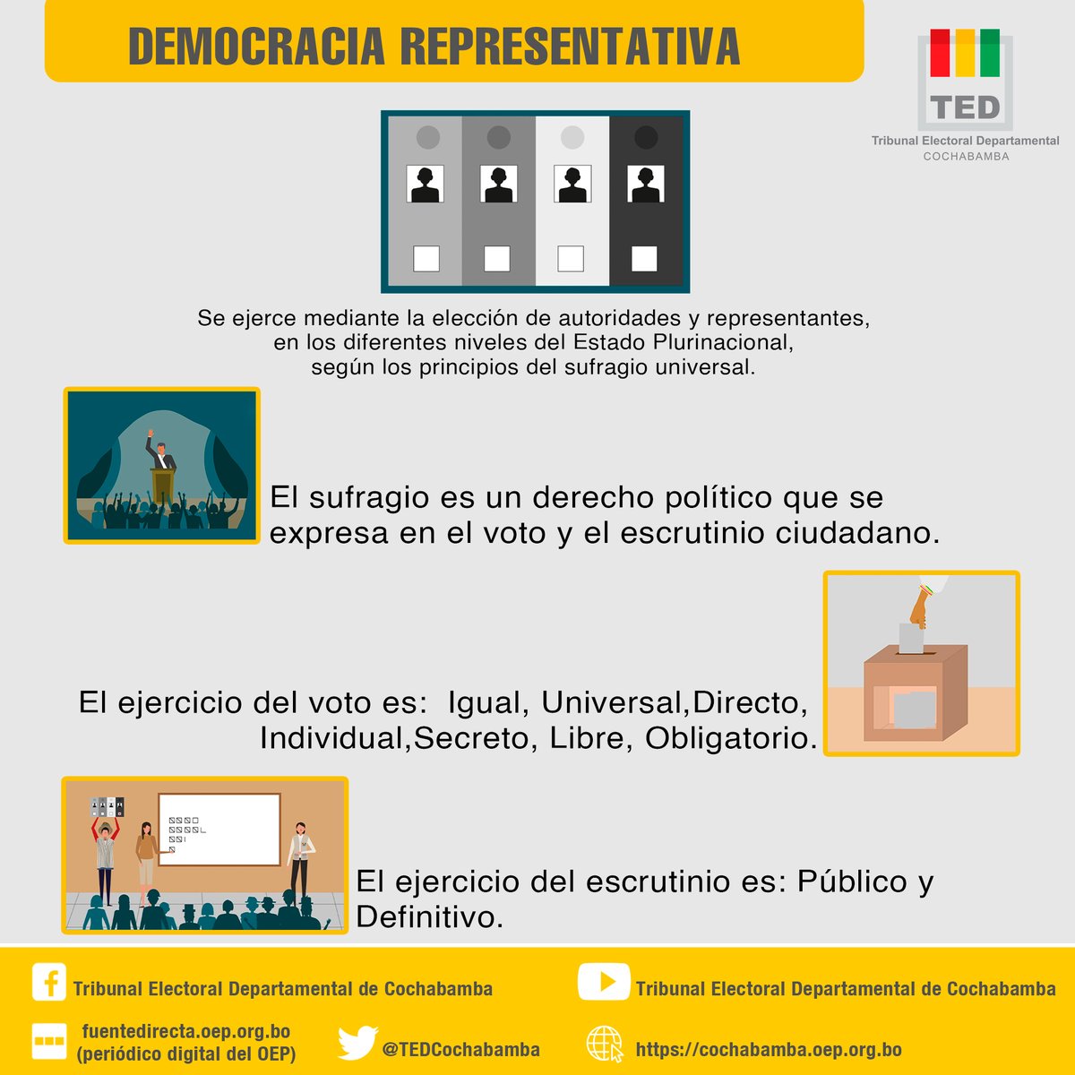 Conoce la forma de democracia representativa y las autoridades que se  eligen bajo esta forma de democracia. #FortaleciendoNuestrasDemocracias, image size:1200x1200