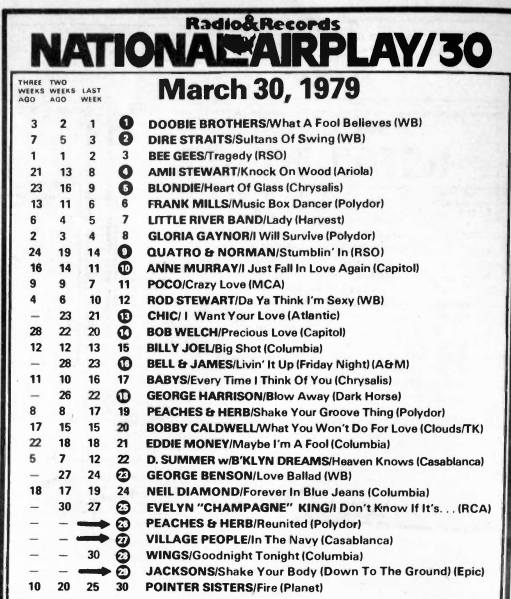 #1979songs #doobiebrothers #direstraits #70s #70smusic #1970s