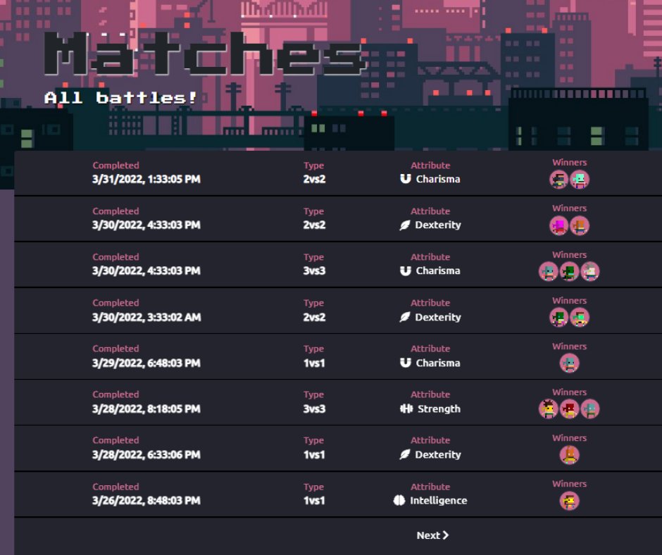 Our "battlefield"!🤼🔥
HODlers are having some challenges!🏅

#mint your Heroes and join us!

TheCardanos.club

#cnftcollection #cnftproject #cnfts #cardanocommunity #cardanofamily #cardanoADA #cnftcollector #nftcollector #cnftdrop #cnft #cardano