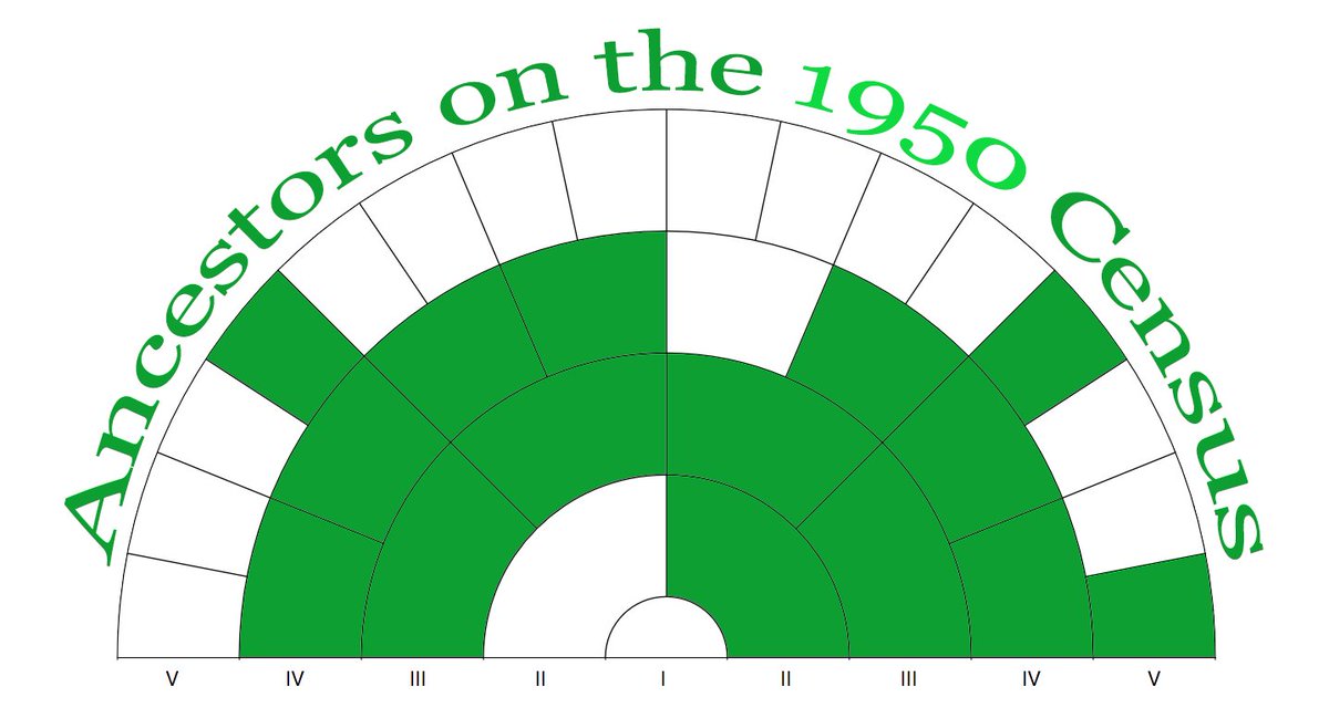 Coming2MyCensus's tweet photo. #30DaysOfGenealogy: You've unlocked the secret bonus day on #1950Census eve!

Excited to find 7⃣ great grandparents and 3⃣ great great grandparents on the newly available census! #Coming2My1950Census #FamilyHistory https://t.co/yvuNwsRWbI