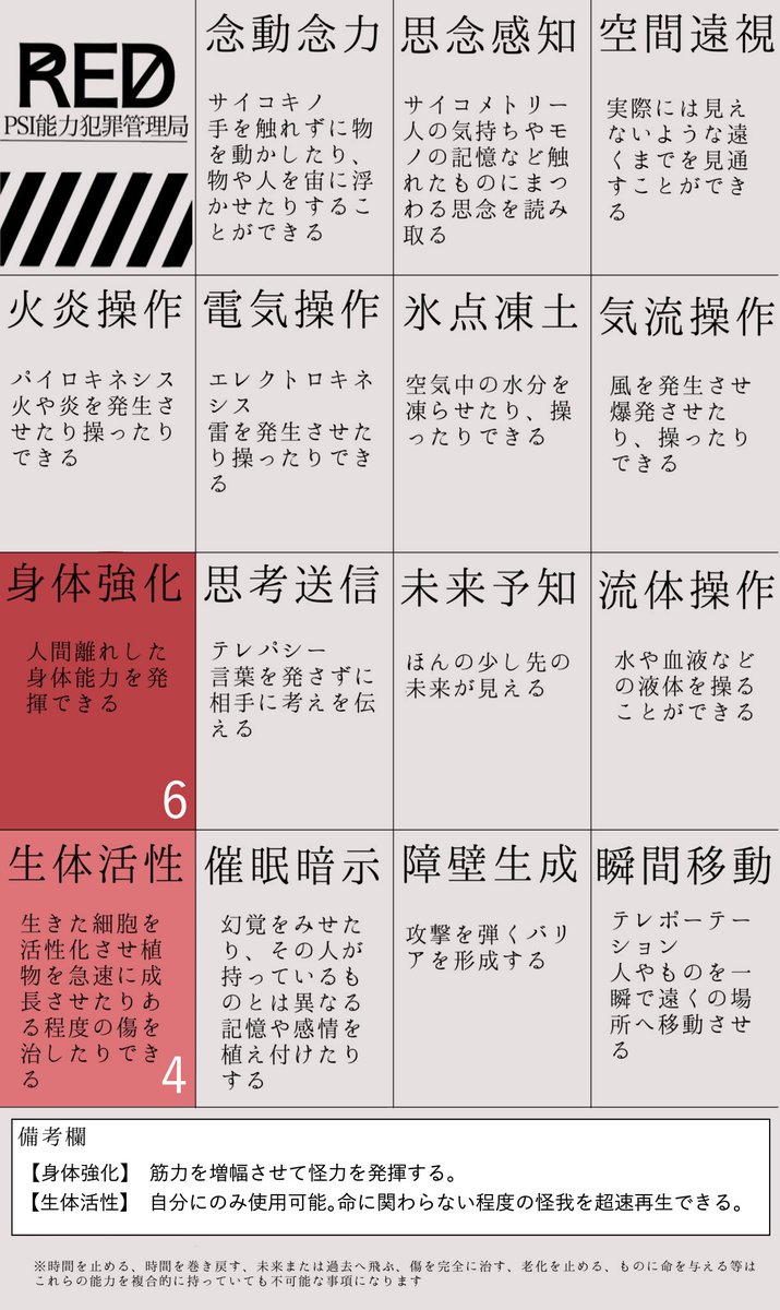 tsurara_14046's tweet photo. こちら【@RED__TL 】の企画に参加させていただきます！
事前まっしろですのでゆるく遊んでいただけると嬉しいです｡

#RED_CS 
#RED_捜査官 https://t.co/X3YfTUtBSt