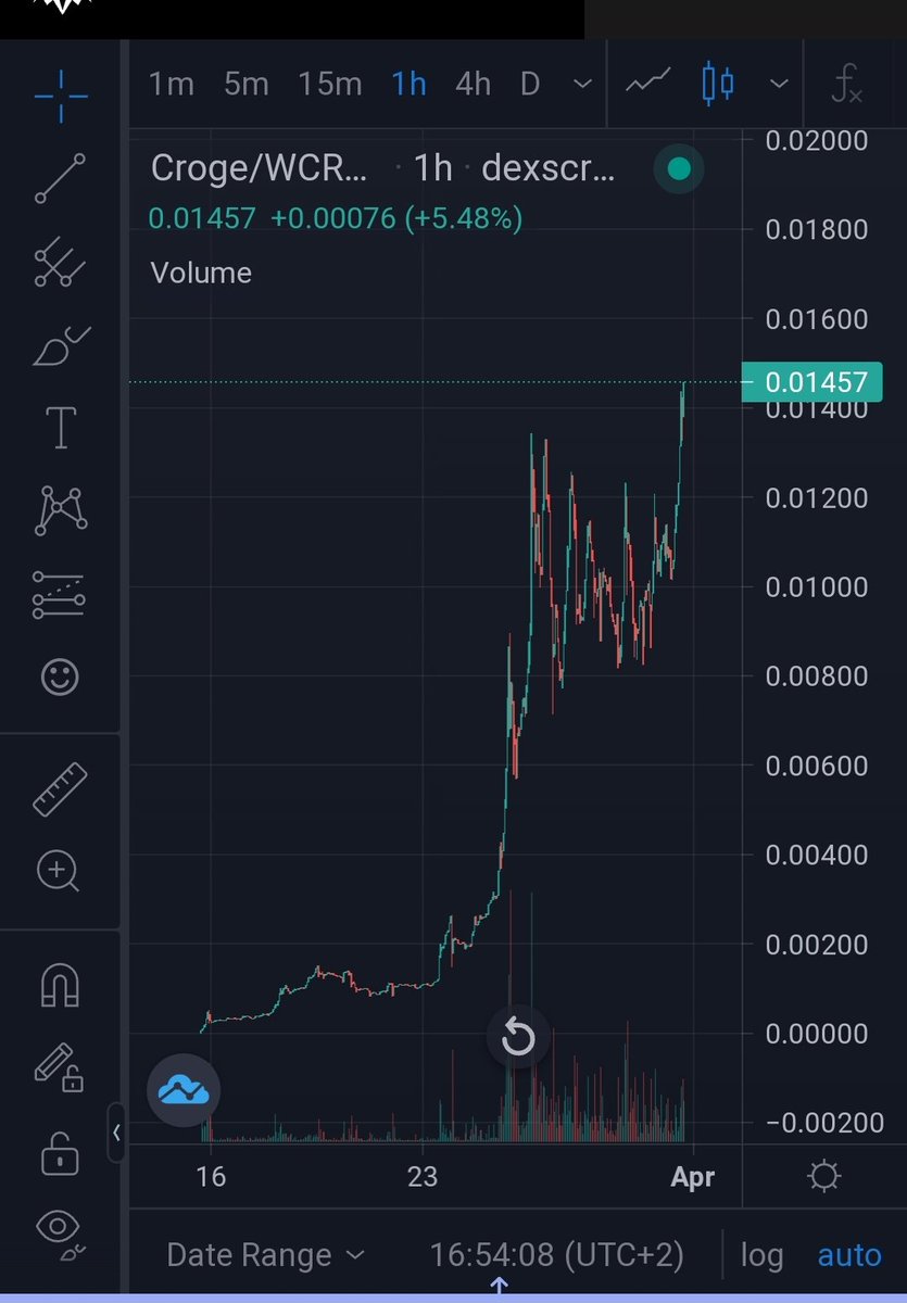 CryptoEnfermos tweet media