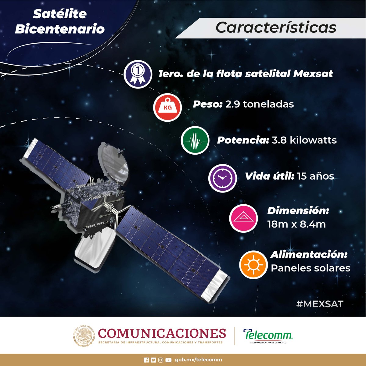 FinabienMex's tweet photo. #Mexsat
El satélite #Bicentenario fue el primero de la flota #Mexsat en ser puesto en órbita. Conoce sus principales características. https://t.co/RihRh7TzRT