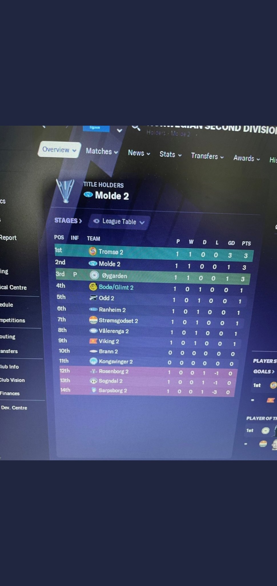 Out Of Context Football Manager On Twitter Imagine Being Promoted Before The Season Started 