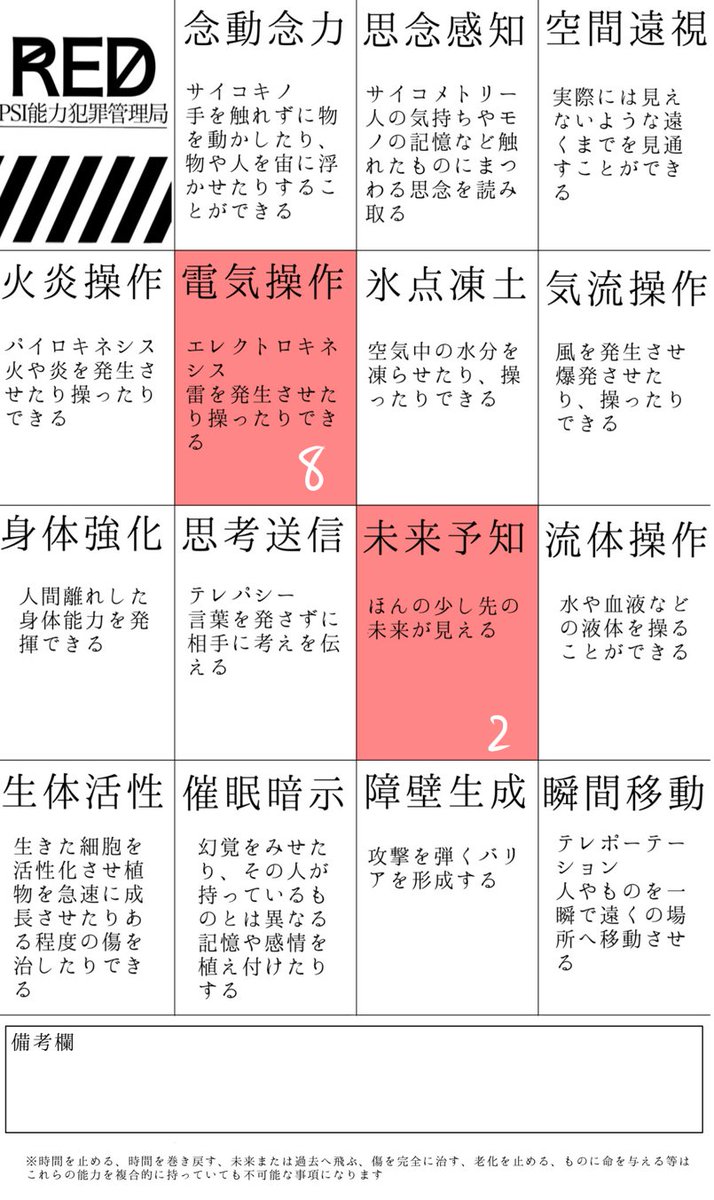 Ame_kitunered's tweet photo. こちらの素敵な企画【@RED__TL】に、九人目失礼します！
三つ子です！自由奔放なやつです！
よろしくお願いします！

#RED_CS
#RED_捜査官 https://t.co/3QXbnWu4YY