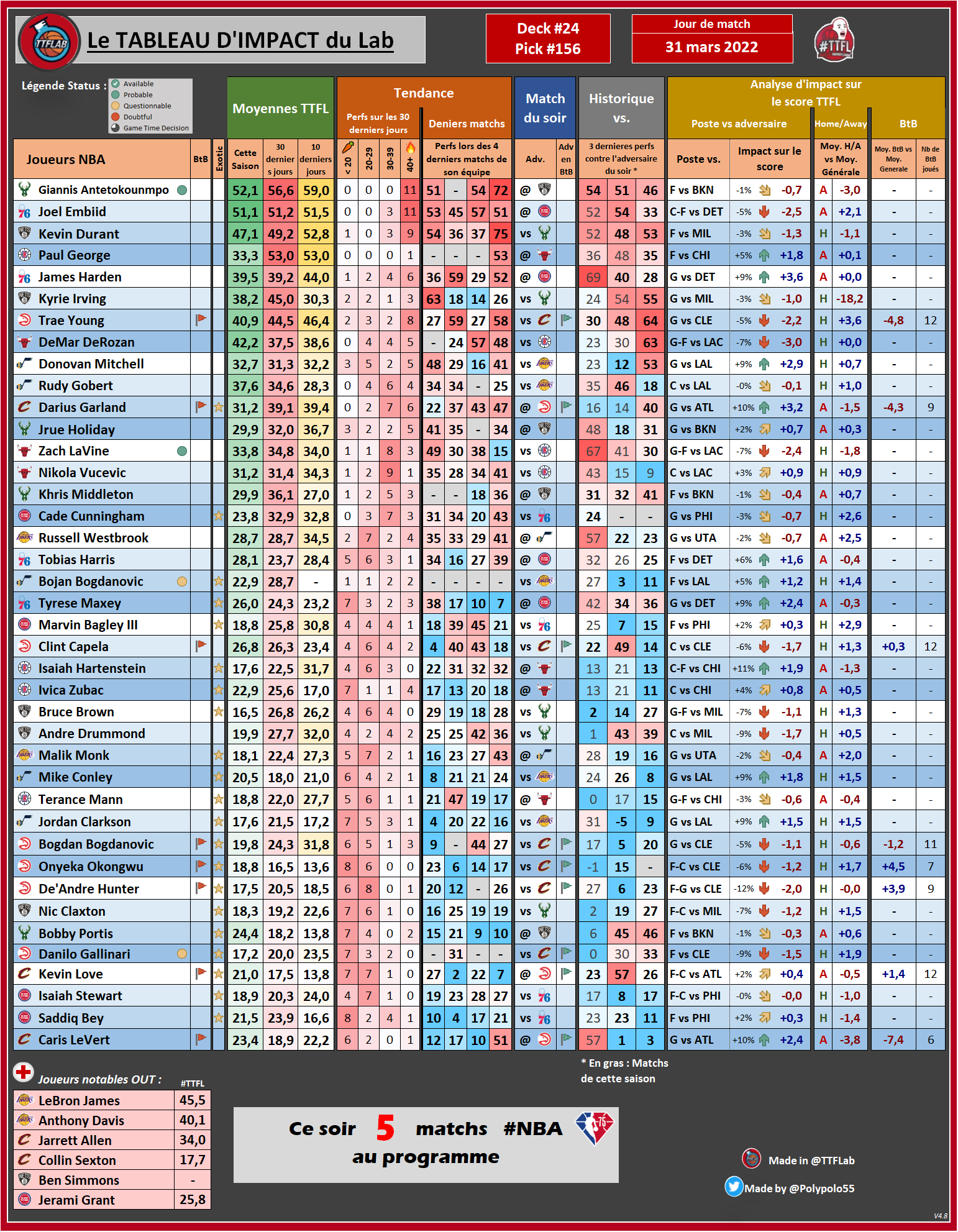 Twitter Nba Fantasy Labs 66 - dz04ayy