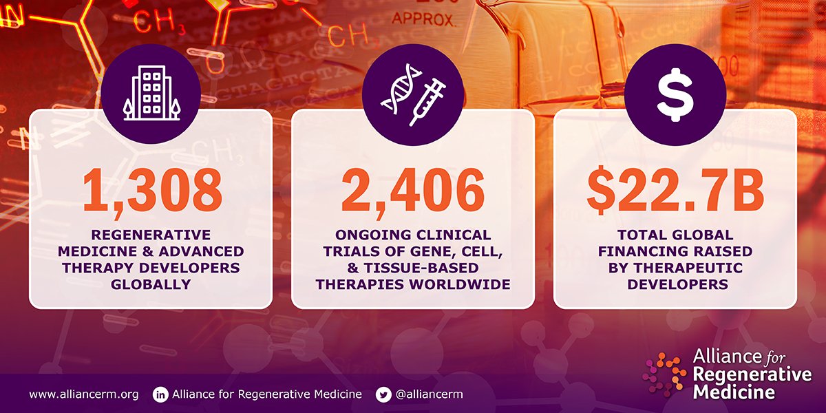 Alliance for Regenerative Medicine (ARM) tweet media
