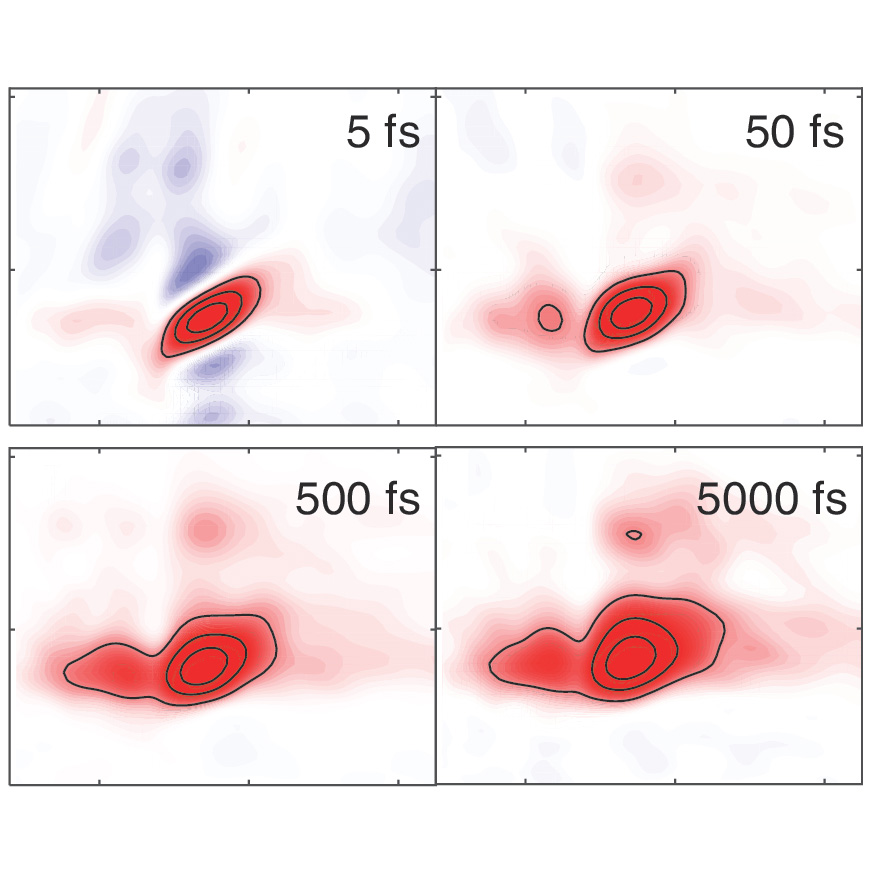 OpticaPubsGroup's tweet image. A Tutorial via #OPG_JOSA_B: Femtosecond multidimensional spectroscopy with multiple repetition-frequency-stabilized lasers: tutorial ow.ly/SLrG50Ivyog #TimeResolvedSpectroscopy #OpticalPulses @IBS_media