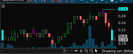 PhoenixTradeHQ's tweet photo. $AMD nice pop to .28 64% 
$SMH which i use to track semiconductors hit my resistance line hence pullback on AMD https://t.co/jCxUUaq7H7