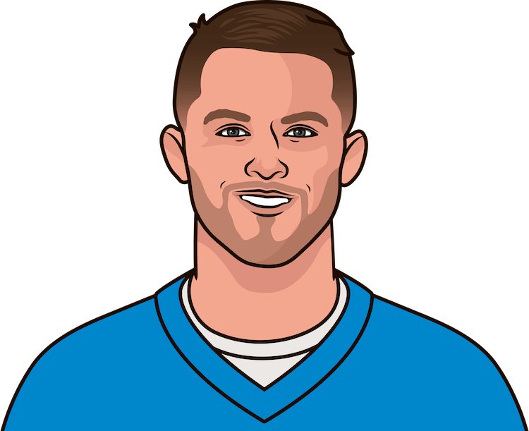 PanthersMuse's tweet photo. Since 2019, the Panthers are tied for last in the NFL in home wins with Detroit (6) https://t.co/42l4Cghk3i