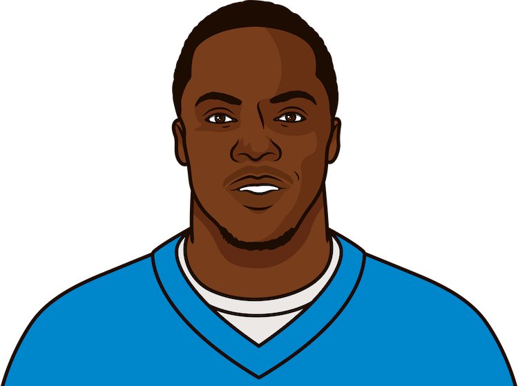 PanthersMuse's tweet photo. Since 2019, the Panthers are tied for last in the NFL in home wins with Detroit (6) https://t.co/42l4Cghk3i