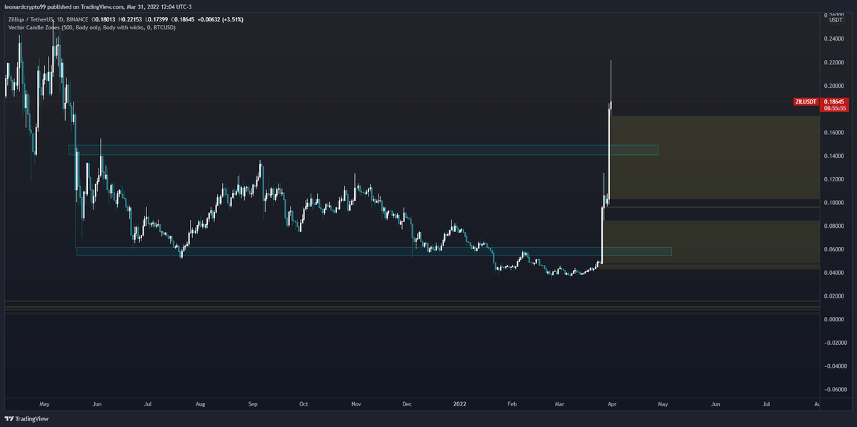 leoooo_13's tweet photo. #zil 
already exploded https://t.co/FRvj32Wq0f