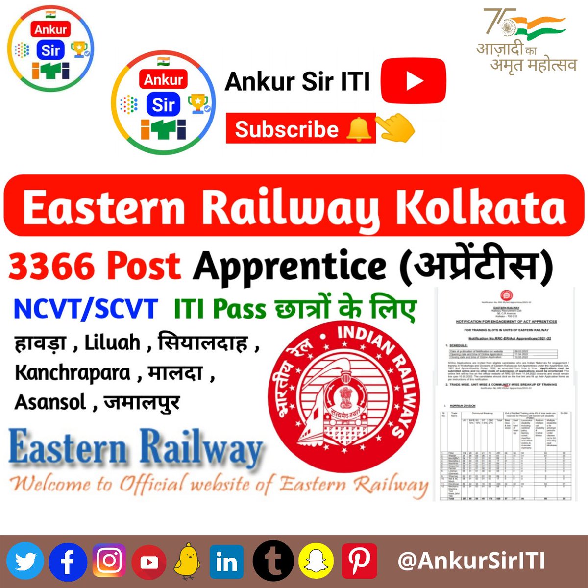 AnkurSirITI's tweet photo. Eastern Railway Kolkata Apprentice 2022, RRC ER Kolkata Apprentice From, Railway Latest Apprentice,
Ankur Sir ITI @AnkurSirITI #AnkurSirITI #RRCer #EasternRailway #Kolkata #apprentice #Apprenticeship #RailwayApprentice #rrcKolkata #Railway2022 #erIndianRailways
#RRCerApprentship https://t.co/JOqaMr3uSZ